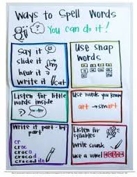 image result for ways to spell words anchor chart writing