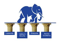 Image result for first bank logo nigeria