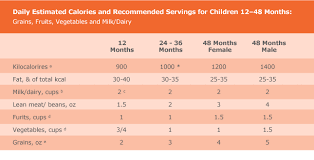 sparkle toothpaste india child nutrition chart