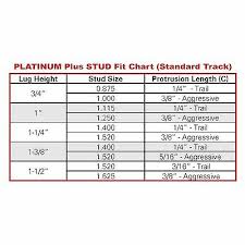 Tracks Studs 48 Pk Extreme Max 1 40 Stainless Steel Stud