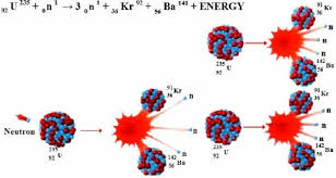 When a fissionable material is struck by a neutron, its nucleus can release energy by splitting into smaller fragments. Uranium And Its Uses Sightline U308