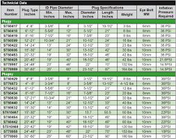 20 Awesome Compressed Air Pipe Sizing Chart