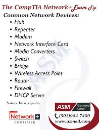 Comptia Network Training Exam Tip Common Netw Common Comptia Devices Exam Netw Network Cisco Networking Technology Networking Computer Science