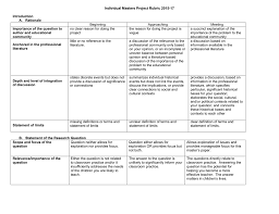 Revised on october 13, 2020. Masters Paper Rubric