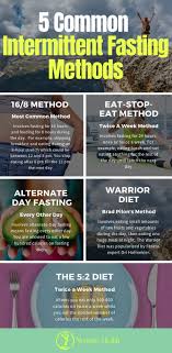 5 Common Intermittent Fasting Methods Exercise And Fitness Tips Exercise Fitness Fitnesstips Exe Intermittent Fasting Diet Loss Health And Fitness Tips
