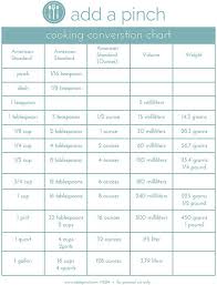 Cooking Conversion Chart A Simple Chart To Help You