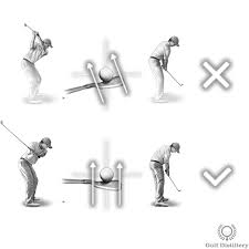 Check spelling or type a new query. Golf Slice Fix Part 3 Check Your Swing Path Free Online Golf Tips