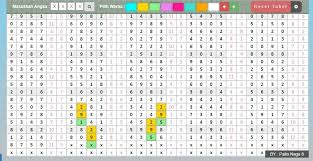Data Paito Togel Singapore 17 Oktober 2018 Sydney