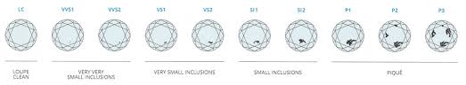 7 Factors To Consider When Buying A Diamond Beldiamond