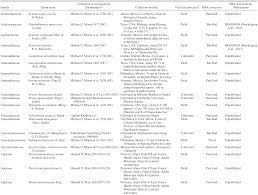 Image result for Nelsia quadrangula