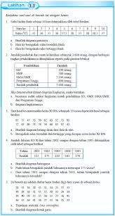 Pelajari rangkuman materi statistika dilengkapi dengan contoh soal statistika beserta pembahasan jawaban lengkap dari soal un dan sbmptn untuk kelas xii 12. Soal Matematika Kelas 12 Statistika