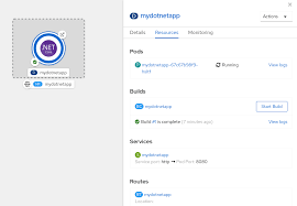 Deploy Net Applications On Red Hat Openshift Using Helm Red Hat Developer