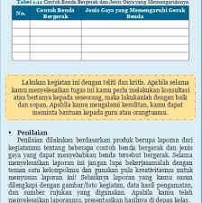 Maybe you would like to learn more about one of these? Gerak Benda Dan Makhluk Hidup Di Lingkungan Sekitar