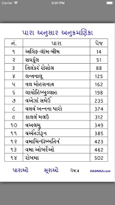 Gujarati Quran Shareef By Sarafaraz Babi In 2020 Quran App Quran Social Sites