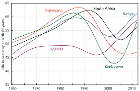 Question how much do arvs cost privately in south africa? Economic Impact Of Hiv Aids Wikipedia