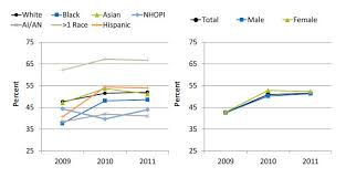 Hiv And Aids Agency For Health Research And Quality