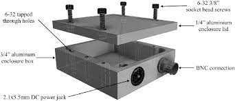 .ray muon detector that costs just $100 to make using common electrical parts, and when turned on, lights up and counts each time a muon passes through. Pdf The Desktop Muon Detector A Simple Physics Motivated Machine And Electronics Shop Project For University Students Semantic Scholar