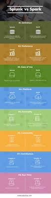Splunk Vs Spark Spark Simple Way Learning