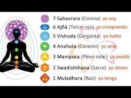 Equilibrio de chakras
