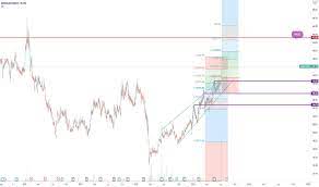 Its current market capitalisation stands at rs 1301.72 cr. Manglmcem Stock Price And Chart Nse Manglmcem Tradingview India