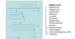 Misalnya surat dinas, surat undangan, dan lain lain. Download Ciri Ciri Dan Contoh Surat Pribadi Dan Surat Dinas Blog
