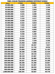 Pinjam uang di bank bri. 19 Tabel Pinjaman Bri Syariah Jaminan Sertifikat Rumah Pics 2021