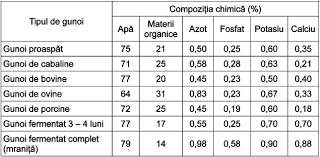Normativele internationale prevad ca plantele sa nu fie. Platformele Pentru Gunoiul De Grajd O Abordare CivilizatÄƒ Lumea Satului