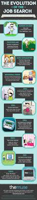 The Job Search Then And Now Job Search Job Search Tips Job Hunting