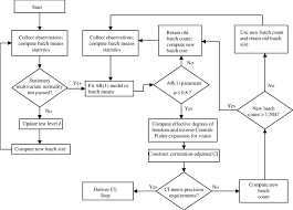 high level flow chart of asap3 where the autoregressive