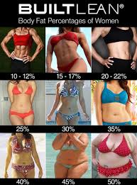 Adjust your caloric intake to create a deficit of 3,500 calories per week, the number it takes to lose 1 pound. Body Fat Percentage Photos Of Men Women Builtlean
