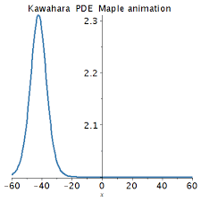 How Do I Produce An Animated Gif In Matlab Stack Overflow