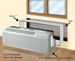 Ptac Packaged Terminal Air Conditioners Air Conditioners