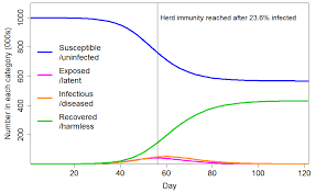 His enigmatic last words are why didn't they ask evans? his dying words are why didn't they ask evans?. Why Herd Immunity To Covid 19 Is Reached Much Earlier Than Thought Climate Etc