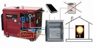Check spelling or type a new query. How Big Of A Generator Do I Need For My House Generators Zone Generator House Whole House Generators Generator