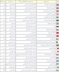 عواصم الدول العربية حلول العالم Education Screenshots