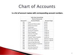 basics of accounting chart of accounts general journal