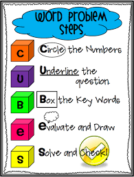 Image Result For Cubes Strategy Math Words Math Word Problems Word Problem Steps