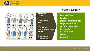 Konsep 4c dalam pak 21. Kurikulum Standard Sekolah Rendah Ppt Download