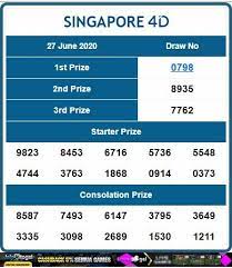 Result Singapore 4d Sabtu 27 Juni 2020 Singapura Selamat