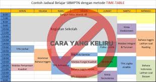 Metode Time Table Keliru Belajar Kegiatan Sekolah Fisika