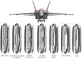 Proposed Advanced Hornet Stealth Pods Hornet Fighter Aircraft Military Aircraft