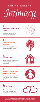 Understanding the five stages of dating : The 5 Stages Of Intimacy Which One Describes You And Your Partner