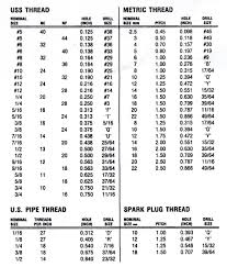 Metric To Standard Conversion For Drill Bits Power Drills