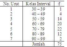 Soal Ujian Ut Pgpaud Pema4210 Statistika Pendidikan Disertai Kunci Jawaban Soal Universitas Terbuka Pendidikan Statistika Kunci