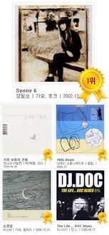 soribada reveals the results of the top 100 albums of the