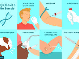 I would ask your hospital what they do. Genetic Testing Uses Side Effects Procedure Results