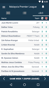 A story by stadium astro quoted windsor as saying that the confederation has given the association since 2017 to complete the privatisation push. Malaysia Football League Liga Super Ls 2017 For Android Apk Download