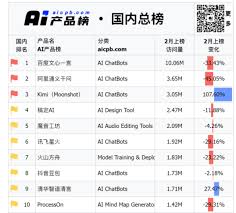 Kimi“颠儿了”以后：国产大模型危机感重重- Foresight News