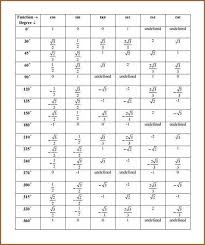 Unit Circle Values Table Lamasa Jasonkellyphoto Co