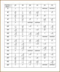 Unit Circle Values Table Magdalene Project Org